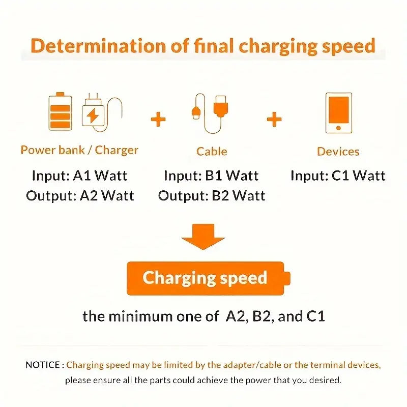 Max 3-in-1 Fast Charging Cable,
